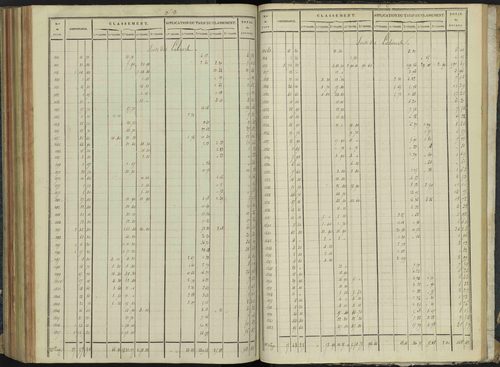 Aspremont - 3 P 166/7 - 3 P 166/7 - Relevé des numéros de même nature : section C 