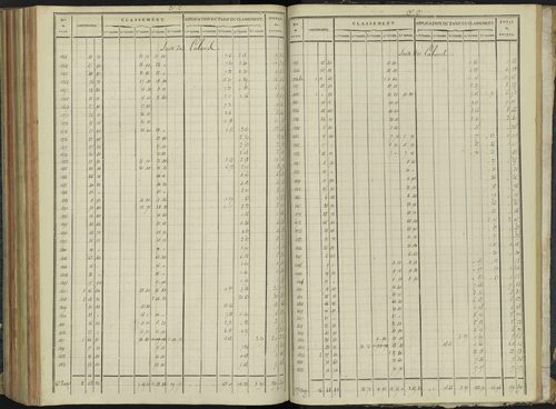Aspremont - 3 P 166/7 - 3 P 166/7 - Relevé des numéros de même nature : section C 