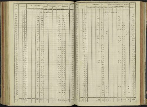 Aspremont - 3 P 166/5 - 3 P 166/5 - Relevé des numéros de même nature : section A 