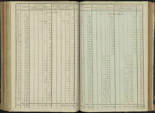 Aspremont - 3 P 166/5 - 3 P 166/5 - Relevé des numéros de même nature : section A 
