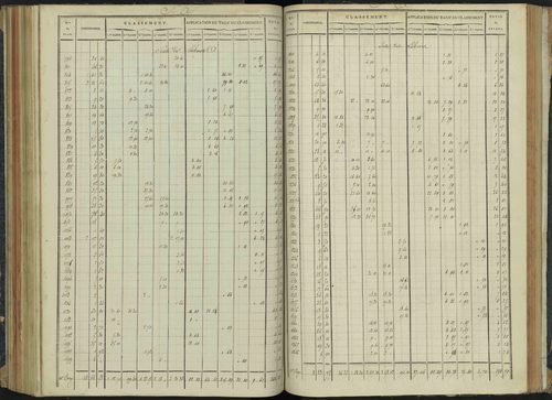 Aspremont - 3 P 166/5 - 3 P 166/5 - Relevé des numéros de même nature : section A 