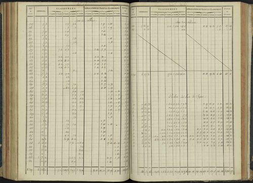 Aspremont - 3 P 166/5 - 3 P 166/5 - Relevé des numéros de même nature : section A 