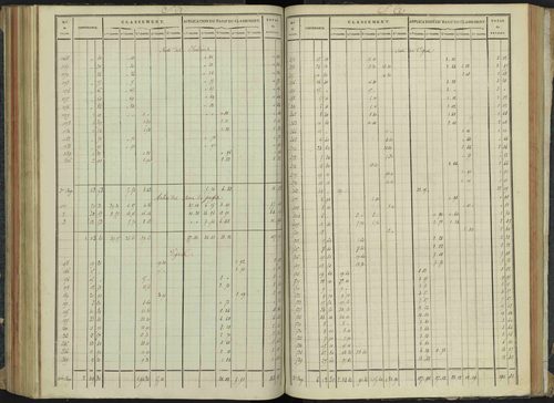 Aspremont - 3 P 166/5 - 3 P 166/5 - Relevé des numéros de même nature : section A 