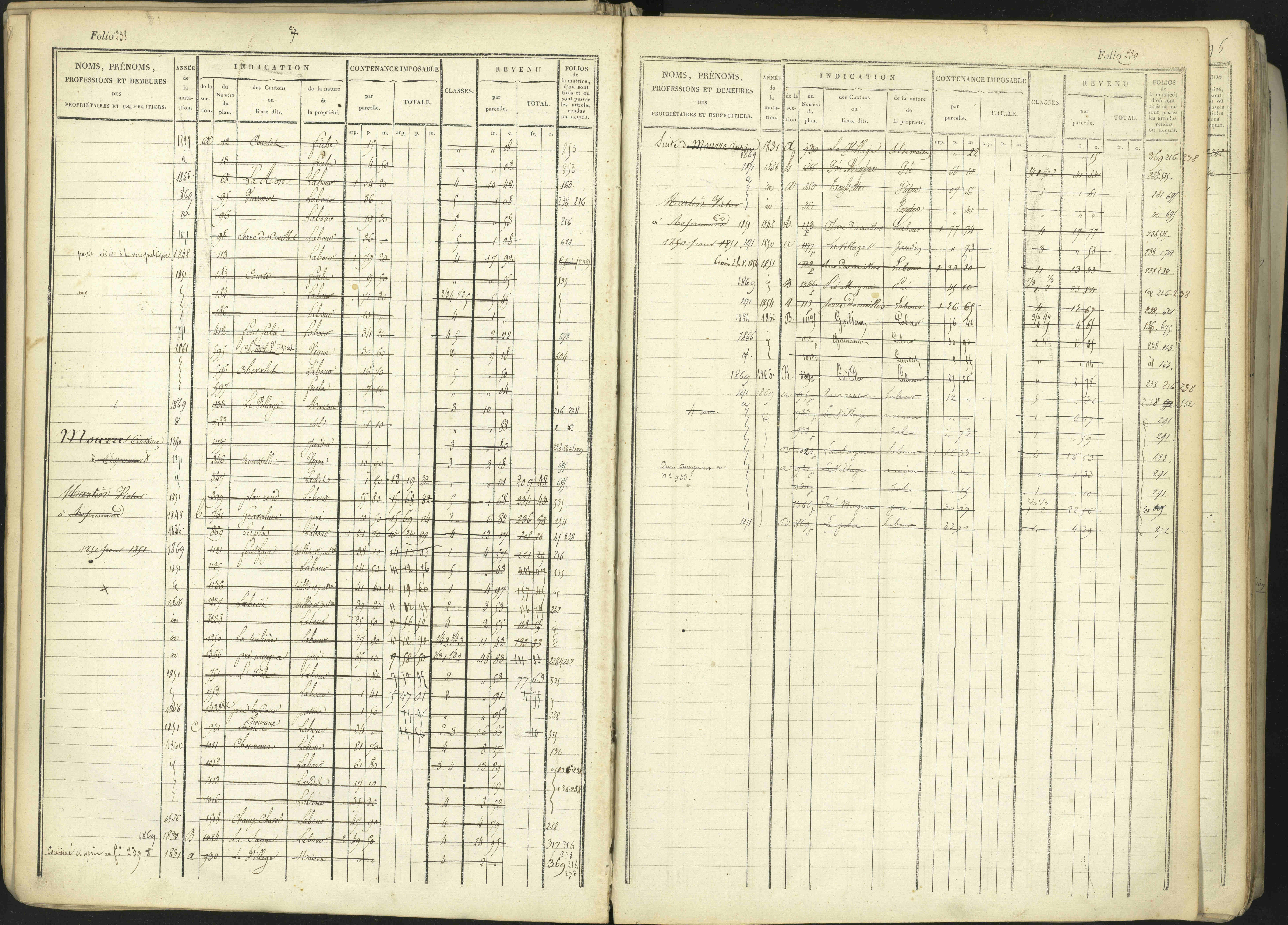 Aspremont - 3 P 167/1 - 3 P 167/1 - Matrice, folios, 1-760.