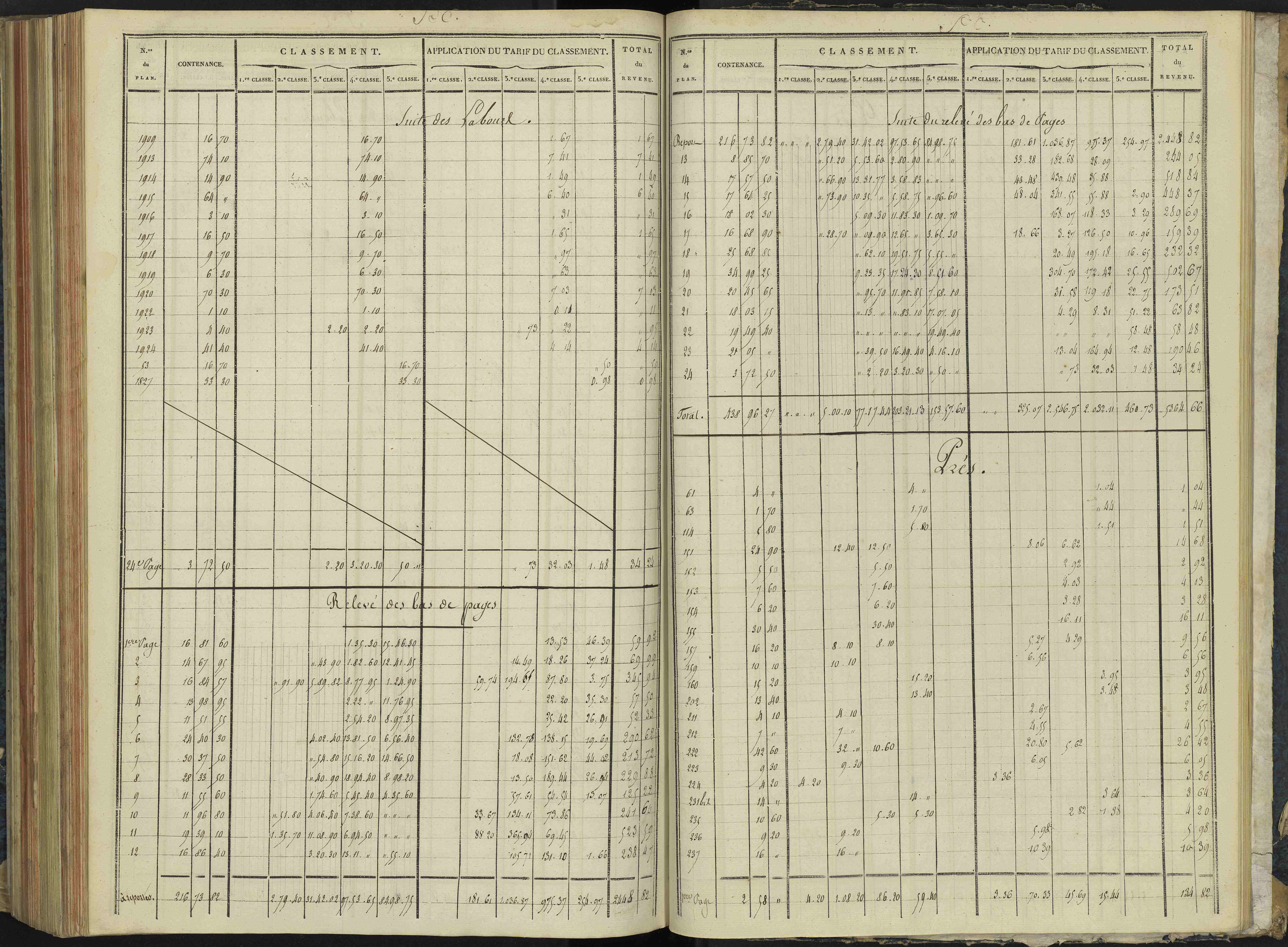Aspremont - 3 P 166/7 - 3 P 166/7 - Relevé des numéros de même nature : section C