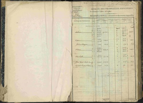 Aspres-lès-Corps - 3 P 177/2 - 3 P 177/2 - Matrice, folios 1-487. 