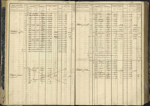 Aspres-lès-Corps - 3 P 177/2 - 3 P 177/2 - Matrice, folios 1-487. 