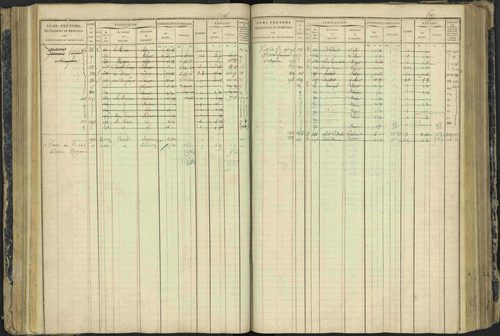 Aspres-lès-Corps - 3 P 177/2 - 3 P 177/2 - Matrice, folios 1-487. 