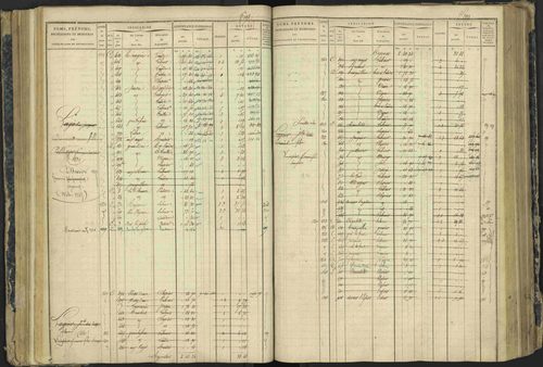 Aspres-lès-Corps - 3 P 177/2 - 3 P 177/2 - Matrice, folios 1-487. 