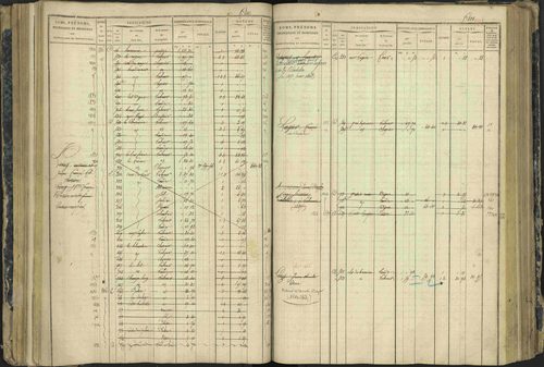 Aspres-lès-Corps - 3 P 177/2 - 3 P 177/2 - Matrice, folios 1-487. 
