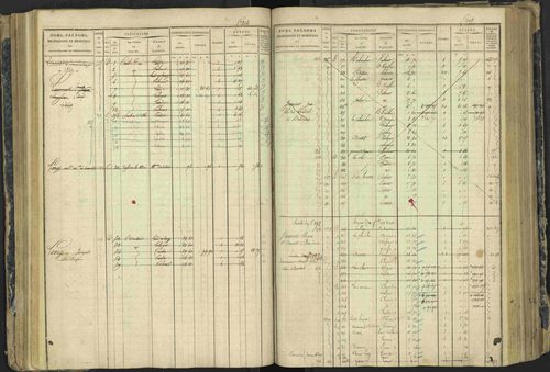 Aspres-lès-Corps - 3 P 177/2 - 3 P 177/2 - Matrice, folios 1-487. 