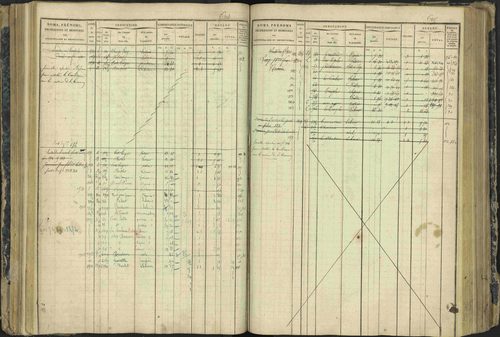 Aspres-lès-Corps - 3 P 177/2 - 3 P 177/2 - Matrice, folios 1-487. 