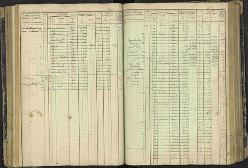 Aspres-lès-Corps - 3 P 177/2 - 3 P 177/2 - Matrice, folios 1-487. 