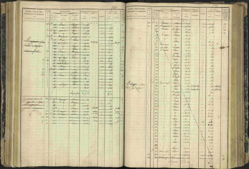 Aspres-lès-Corps - 3 P 177/2 - 3 P 177/2 - Matrice, folios 1-487. 