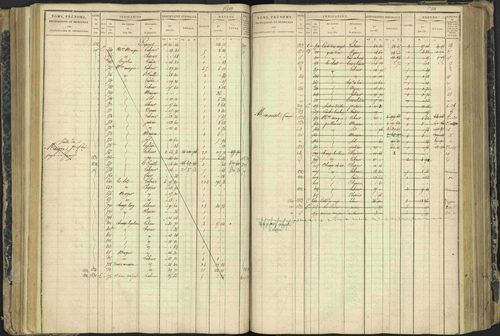 Aspres-lès-Corps - 3 P 177/2 - 3 P 177/2 - Matrice, folios 1-487. 