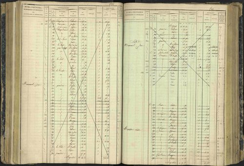 Aspres-lès-Corps - 3 P 177/2 - 3 P 177/2 - Matrice, folios 1-487. 