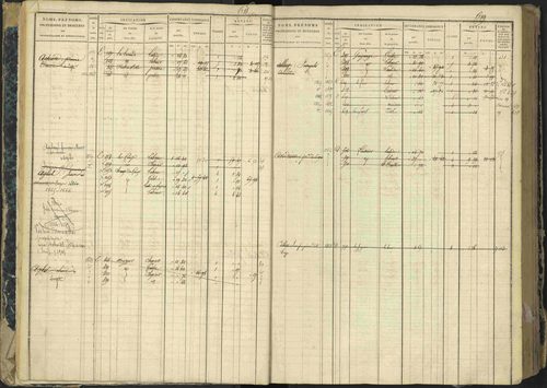 Aspres-lès-Corps - 3 P 177/2 - 3 P 177/2 - Matrice, folios 1-487. 
