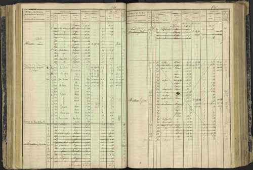 Aspres-lès-Corps - 3 P 177/2 - 3 P 177/2 - Matrice, folios 1-487. 