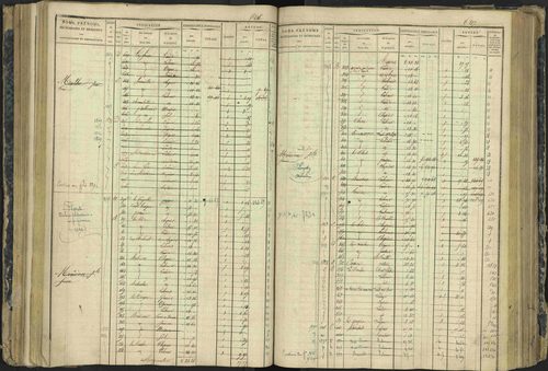 Aspres-lès-Corps - 3 P 177/2 - 3 P 177/2 - Matrice, folios 1-487. 