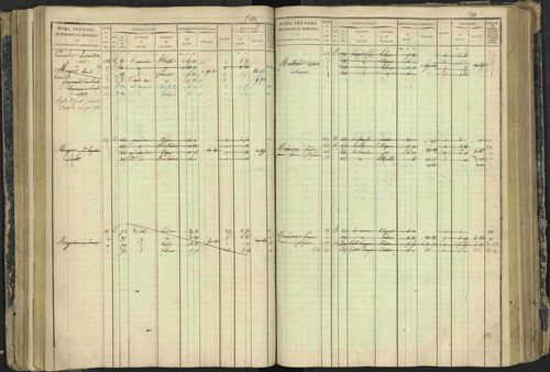 Aspres-lès-Corps - 3 P 177/2 - 3 P 177/2 - Matrice, folios 1-487. 