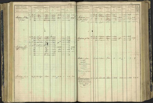 Aspres-lès-Corps - 3 P 177/2 - 3 P 177/2 - Matrice, folios 1-487. 