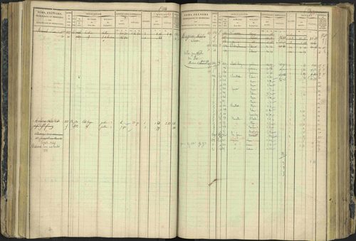 Aspres-lès-Corps - 3 P 177/2 - 3 P 177/2 - Matrice, folios 1-487. 