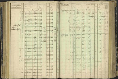 Aspres-lès-Corps - 3 P 177/2 - 3 P 177/2 - Matrice, folios 1-487. 
