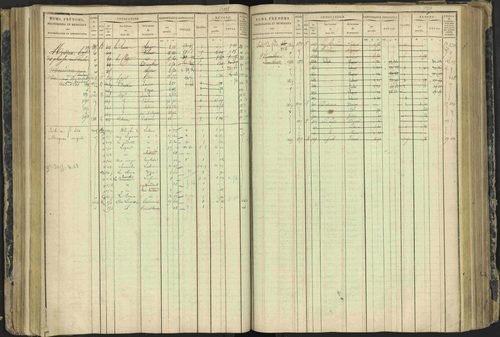 Aspres-lès-Corps - 3 P 177/2 - 3 P 177/2 - Matrice, folios 1-487. 
