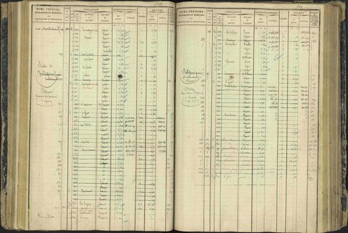 Aspres-lès-Corps - 3 P 177/2 - 3 P 177/2 - Matrice, folios 1-487. 
