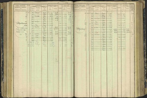 Aspres-lès-Corps - 3 P 177/2 - 3 P 177/2 - Matrice, folios 1-487. 