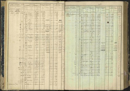 Aspres-lès-Corps - 3 P 177/2 - 3 P 177/2 - Matrice, folios 1-487. 