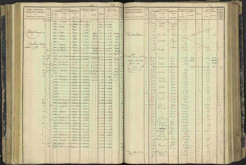 Aspres-lès-Corps - 3 P 177/2 - 3 P 177/2 - Matrice, folios 1-487. 