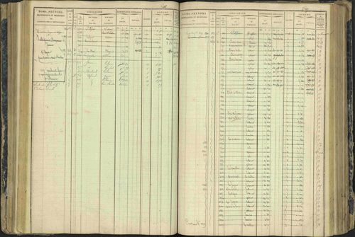 Aspres-lès-Corps - 3 P 177/2 - 3 P 177/2 - Matrice, folios 1-487. 