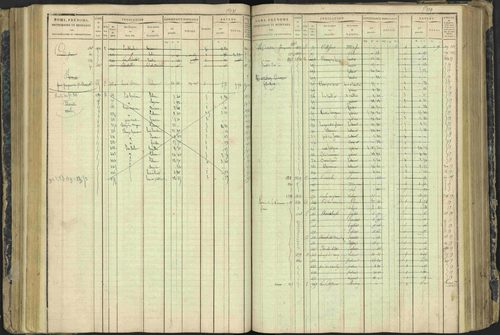 Aspres-lès-Corps - 3 P 177/2 - 3 P 177/2 - Matrice, folios 1-487. 