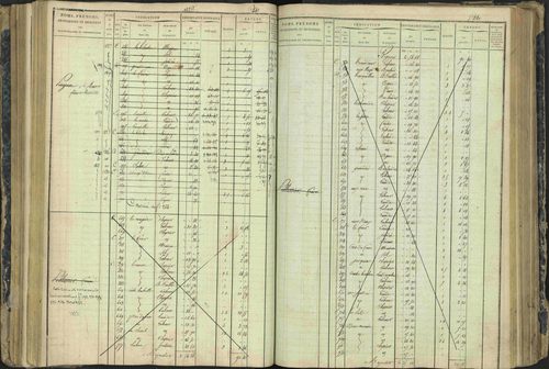 Aspres-lès-Corps - 3 P 177/2 - 3 P 177/2 - Matrice, folios 1-487. 