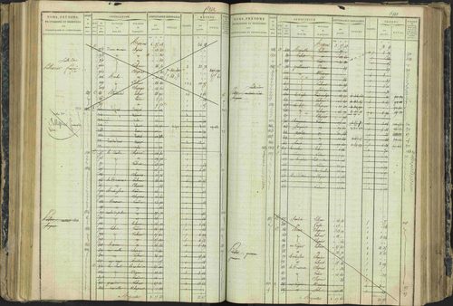 Aspres-lès-Corps - 3 P 177/2 - 3 P 177/2 - Matrice, folios 1-487. 