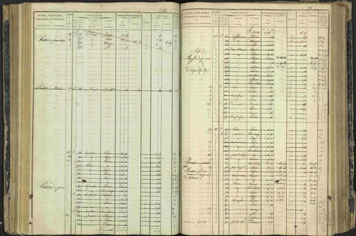 Aspres-lès-Corps - 3 P 177/2 - 3 P 177/2 - Matrice, folios 1-487. 