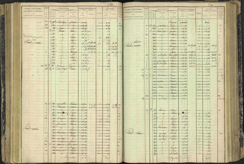 Aspres-lès-Corps - 3 P 177/2 - 3 P 177/2 - Matrice, folios 1-487. 