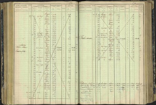 Aspres-lès-Corps - 3 P 177/2 - 3 P 177/2 - Matrice, folios 1-487. 