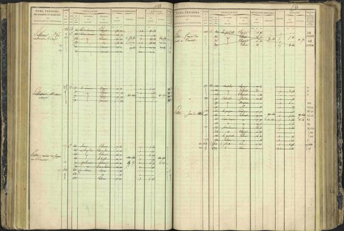 Aspres-lès-Corps - 3 P 177/2 - 3 P 177/2 - Matrice, folios 1-487. 