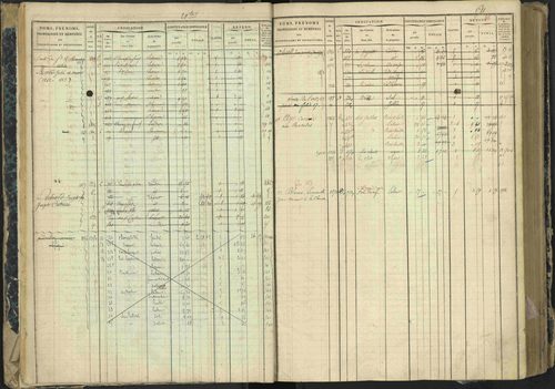 Aspres-lès-Corps - 3 P 177/2 - 3 P 177/2 - Matrice, folios 1-487. 