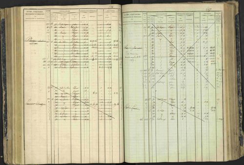 Aspres-lès-Corps - 3 P 177/2 - 3 P 177/2 - Matrice, folios 1-487. 