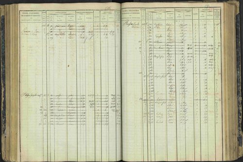 Aspres-lès-Corps - 3 P 177/2 - 3 P 177/2 - Matrice, folios 1-487. 