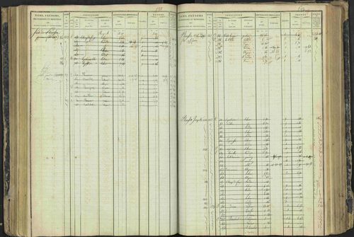 Aspres-lès-Corps - 3 P 177/2 - 3 P 177/2 - Matrice, folios 1-487. 