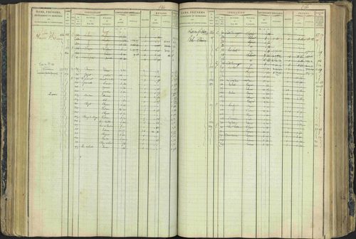 Aspres-lès-Corps - 3 P 177/2 - 3 P 177/2 - Matrice, folios 1-487. 