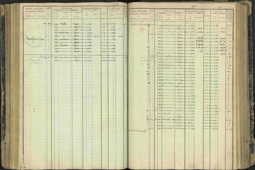 Aspres-lès-Corps - 3 P 177/2 - 3 P 177/2 - Matrice, folios 1-487. 