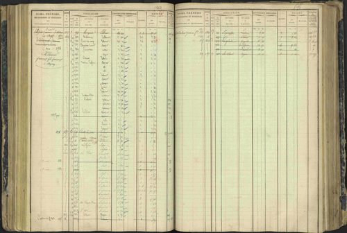 Aspres-lès-Corps - 3 P 177/2 - 3 P 177/2 - Matrice, folios 1-487. 
