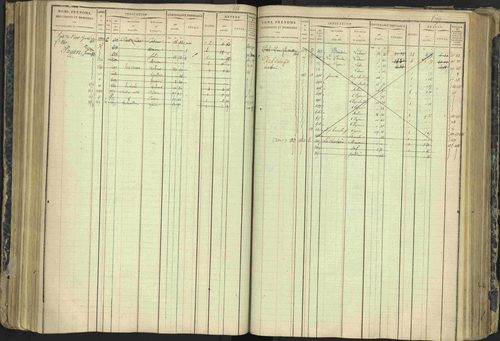 Aspres-lès-Corps - 3 P 177/2 - 3 P 177/2 - Matrice, folios 1-487. 