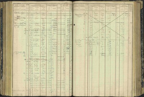 Aspres-lès-Corps - 3 P 177/2 - 3 P 177/2 - Matrice, folios 1-487. 