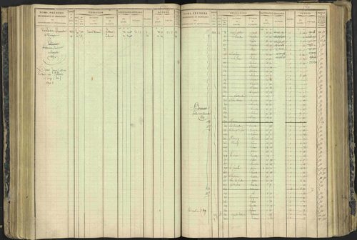 Aspres-lès-Corps - 3 P 177/2 - 3 P 177/2 - Matrice, folios 1-487. 